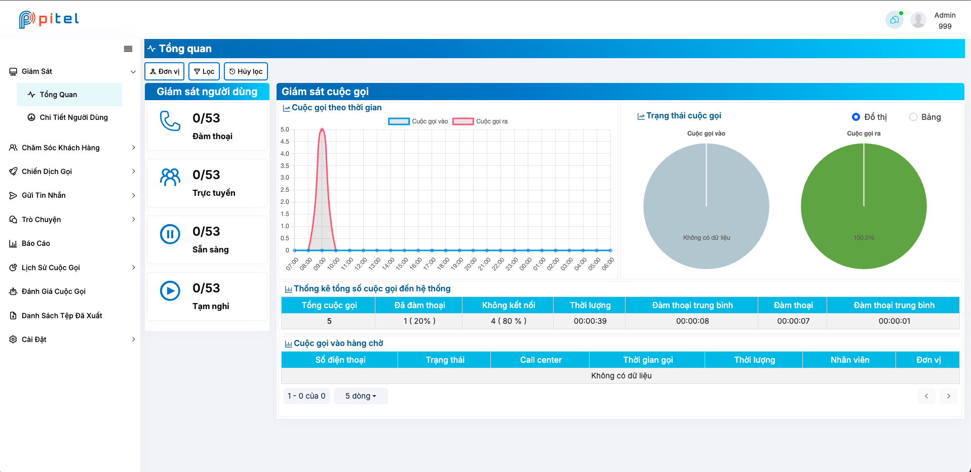 Dashboard Admin
